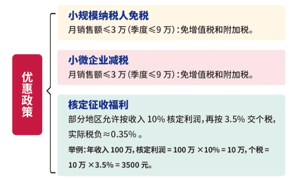 个体户福音！查账征收改定额征收全攻略，手把手教你轻松申请！