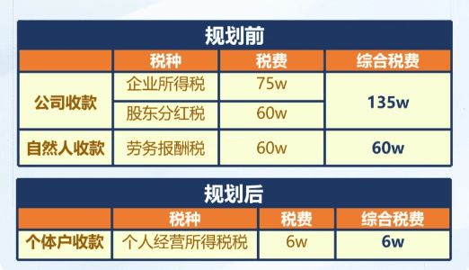 税务筹划的核心目的与多重价值解析 税务筹划的目的包括( )。 多选题 (1 分) 第1张 税务筹划的核心目的与多重价值解析 税务筹划的目的包括( )。 多选题 (1 分) 第1张