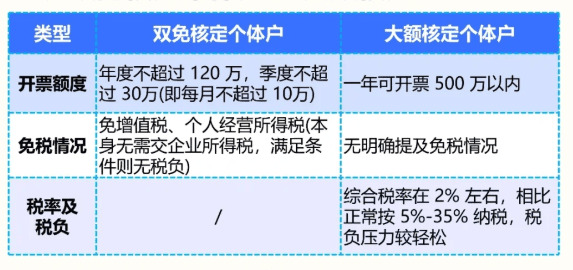 核定征收与查账征收的本质差异解析