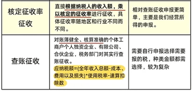 企业所得税纳税调整项目扣除标准比例深度解析 企业所得税纳税调整项目扣除标准比例 第1张 企业所得税纳税调整项目扣除标准比例深度解析 企业所得税纳税调整项目扣除标准比例 第1张