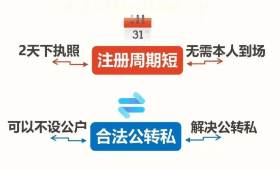定期定额与核定征收的底层逻辑差异分析 定期定额和核定征收是一回事吗 第1张 定期定额与核定征收的底层逻辑差异分析 定期定额和核定征收是一回事吗 第1张