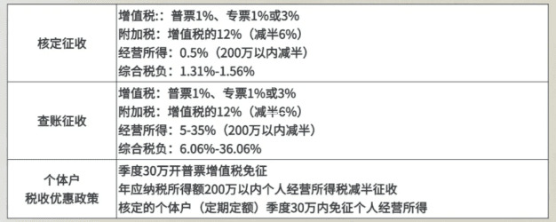 上海返税试点城市名单更新,政策解读与企业应对策略 上海返税试点城市名单更新 第1张 上海返税试点城市名单更新,政策解读与企业应对策略 上海返税试点城市名单更新 第1张