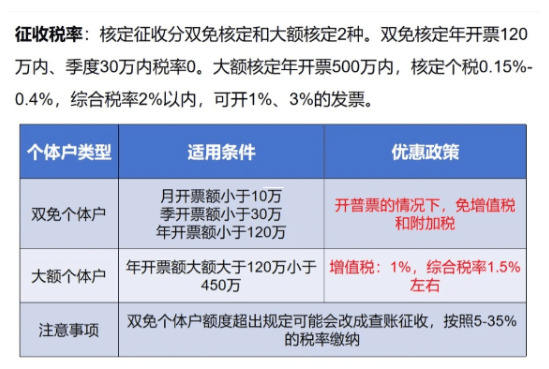 查账征收与核定征收的税率差异及适用场景分析 查账征收和核定征收的税率有什么区别吗 第1张 查账征收与核定征收的税率差异及适用场景分析 查账征收和核定征收的税率有什么区别吗 第1张