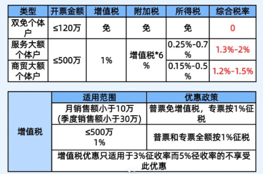 核定征收增值税政策解读与实务操作指南 核定征收增值税相关文件 第1张 核定征收增值税政策解读与实务操作指南 核定征收增值税相关文件 第1张