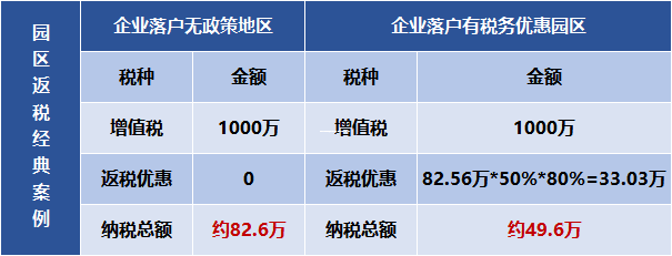 企业个税返还是否需要缴纳增值税?政策解析与实务操作指南 企业个税返还需要缴纳增值税吗怎么算 第1张 企业个税返还是否需要缴纳增值税?政策解析与实务操作指南 企业个税返还需要缴纳增值税吗怎么算 第1张