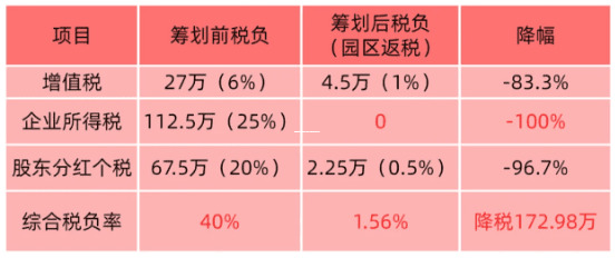 核定应税所得率征收模式下收入总额核算的实务解析 核定应税所得率征收核算收入总额 第1张 核定应税所得率征收模式下收入总额核算的实务解析 核定应税所得率征收核算收入总额 第1张