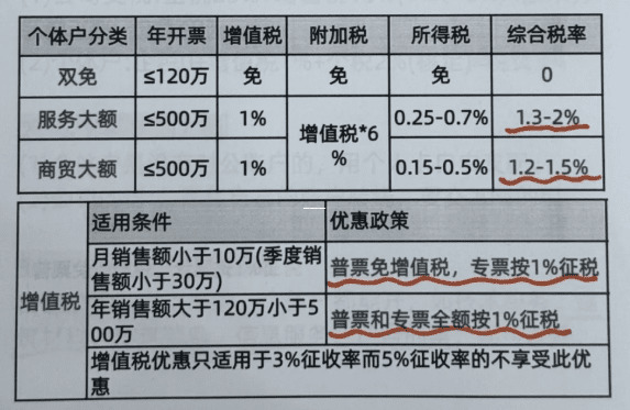 查账征收改为核定征收的程序解析与实操指南 查账征收改为核定征收的程序 第1张 查账征收改为核定征收的程序解析与实操指南 查账征收改为核定征收的程序 第1张