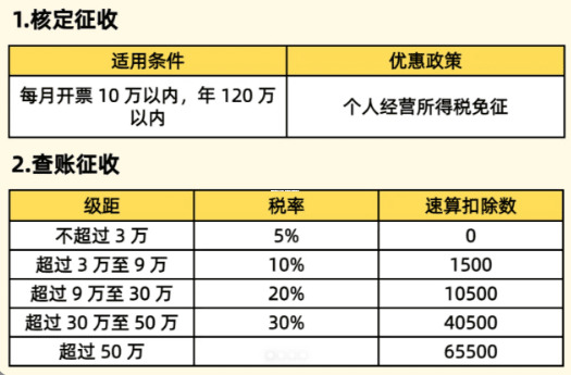 企业税务征收方式转换指南,查账征收改为核定征收全解析 查账征收怎样改为核定征收 第1张 企业税务征收方式转换指南,查账征收改为核定征收全解析 查账征收怎样改为核定征收 第1张