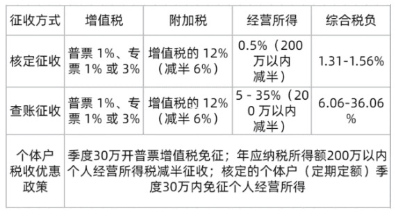 企业税收返还入账处理实务操作与风险防范指南 税收返还如何入账处理 第1张 企业税收返还入账处理实务操作与风险防范指南 税收返还如何入账处理 第1张
