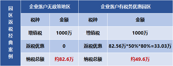 核定征收企业虚列工资的法律风险与后果解析 核定征收企业虚列工资会如何 第1张 核定征收企业虚列工资的法律风险与后果解析 核定征收企业虚列工资会如何 第1张