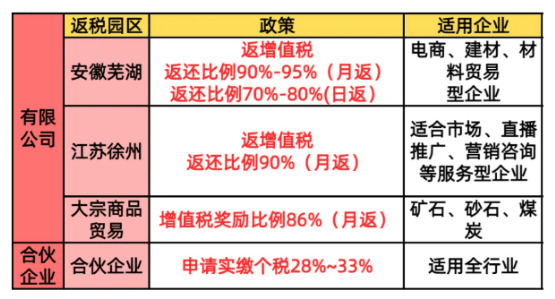 最新版增值税返还会计处理全攻略,轻松掌握实用技巧 增值税返还的会计处理办法最新版 第1张 最新版增值税返还会计处理全攻略,轻松掌握实用技巧 增值税返还的会计处理办法最新版 第1张
