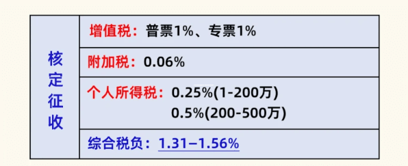 个人所得税手续费返还需要缴税吗?企业会计必看的税务处理指南 个人所得税手续费返还需要缴税吗 第1张 个人所得税手续费返还需要缴税吗?企业会计必看的税务处理指南 个人所得税手续费返还需要缴税吗 第1张