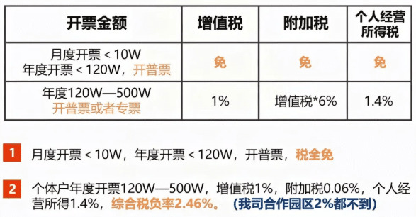 园区返税政策,老板们最怕踩的三个坑 园区返税政策最忌讳三个地方是什么 第1张 园区返税政策,老板们最怕踩的三个坑 园区返税政策最忌讳三个地方是什么 第1张
