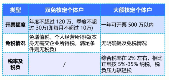 2024年个体户核定征收税率表全解析,轻松搞懂最新政策,省钱又省心! 个体户核定征收税率表最新版 第1张 2024年个体户核定征收税率表全解析,轻松搞懂最新政策,省钱又省心! 个体户核定征收税率表最新版 第1张