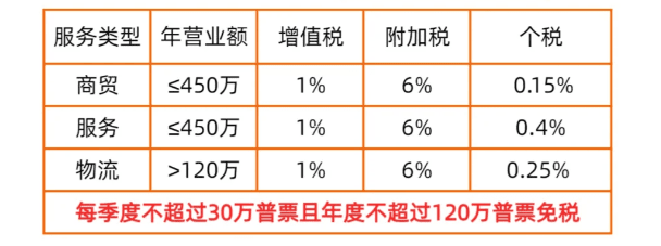 2025年个体户税收大变样!核定征收新规早知道,看懂不吃亏! 个体户核定征收2025新政策出台时间 第1张 2025年个体户税收大变样!核定征收新规早知道,看懂不吃亏! 个体户核定征收2025新政策出台时间 第1张