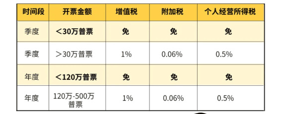 个体户核定征收后,年底还要不要汇算清缴?税务局这样说. 核定征收个体工商户需要汇算清缴吗 第1张 个体户核定征收后,年底还要不要汇算清缴?税务局这样说. 核定征收个体工商户需要汇算清缴吗 第1张