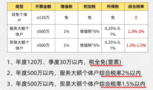 个人独资企业核定征收政策深度解读及操作指南 个人独资企业核定征收怎么核定 第1张 个人独资企业核定征收政策深度解读及操作指南 个人独资企业核定征收怎么核定 第1张