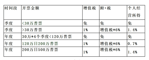 2025年企业所得税限额扣除项目避坑指南！会计必看的7大关键点