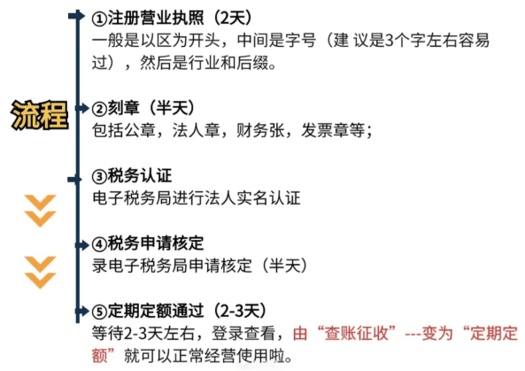 2025年企业所得税税前扣除大全！老板会计必看，省钱秘籍&避坑指南（最新预测）
