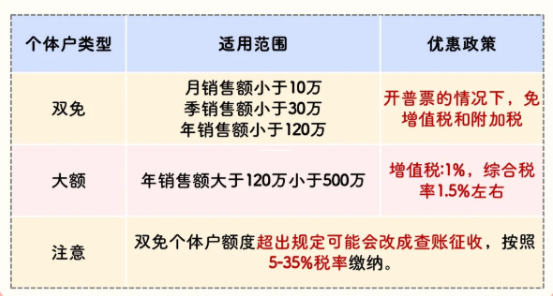 个体工商户的税收选择题，定额征收VS查账征收，哪双鞋更合你的脚？