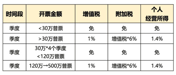 企业所得税返还政策文件全解析，企业省钱秘籍来了！
