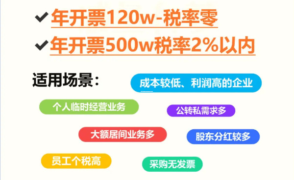 个体工商户核定征收税务系统查询全流程解析及实务指南 个体户核定征收税务系统怎么查询 第1张 个体工商户核定征收税务系统查询全流程解析及实务指南 个体户核定征收税务系统怎么查询 第1张