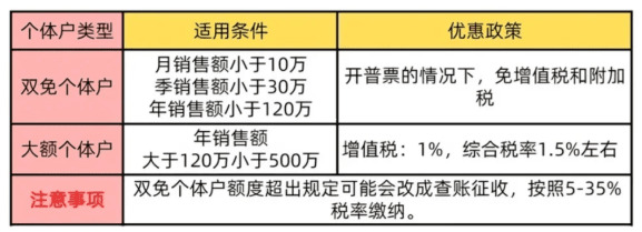 个体户核定征收,到底要不要做账?会计大姐掏心窝的6句大实话 个体户核定征收需要做账吗 第1张 个体户核定征收,到底要不要做账?会计大姐掏心窝的6句大实话 个体户核定征收需要做账吗 第1张