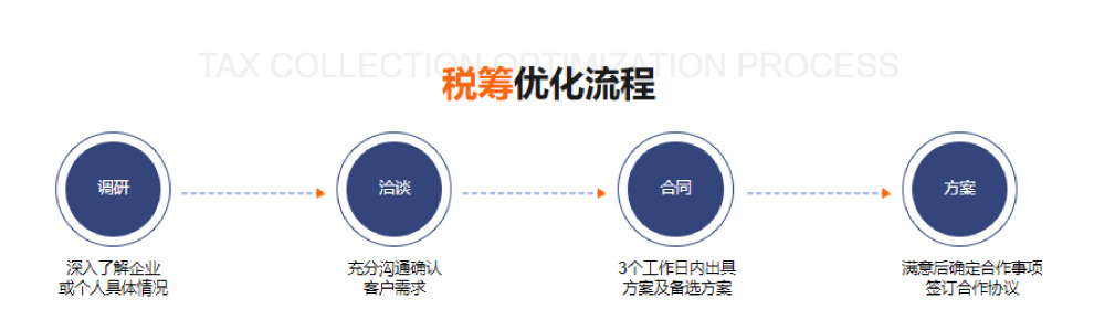 个体工商户核定征收全解析,流程、优势与注意事项 个体工商户怎么核定征收 第1张 个体工商户核定征收全解析,流程、优势与注意事项 个体工商户怎么核定征收 第1张