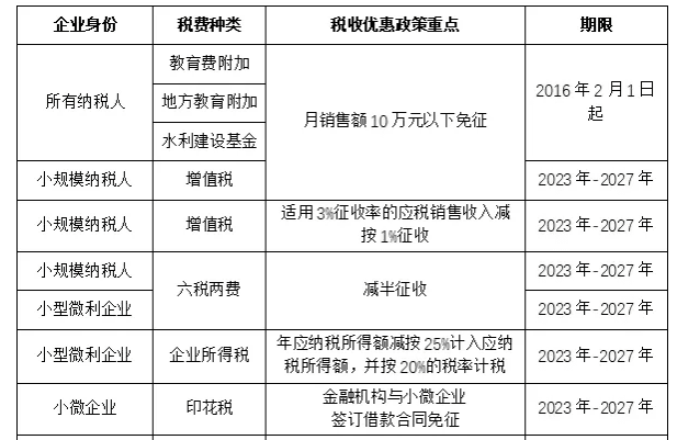 核定征收的个体户需要报个税吗?一文详解税务申报规则 核定征收的个体户需要报个税吗 第1张 核定征收的个体户需要报个税吗?一文详解税务申报规则 核定征收的个体户需要报个税吗 第1张