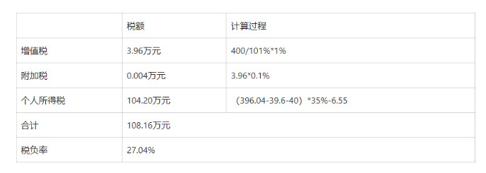 核定征收与查账征收的核心差异及适用税率详解 核定征收和查账征收有什么区别 税率是多少 第1张 核定征收与查账征收的核心差异及适用税率详解 核定征收和查账征收有什么区别 税率是多少 第1张