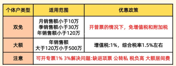 个体工商户核定征收政策全解析,操作指南与风险防范 个体工商户核定征收一览表 第1张 个体工商户核定征收政策全解析,操作指南与风险防范 个体工商户核定征收一览表 第1张