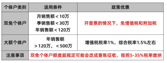 2025年个体户核定征收政策深度解析与实操指南